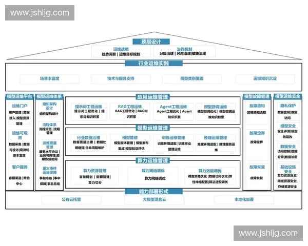 面向复杂应用场景的高效可扩展模型训练体系研究与实践方法与平台建设