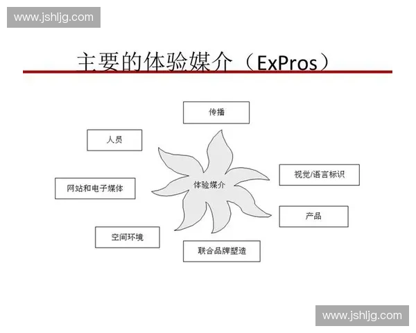 赞助合同框架下品牌合作权益分配风险控制与履约管理机制研究